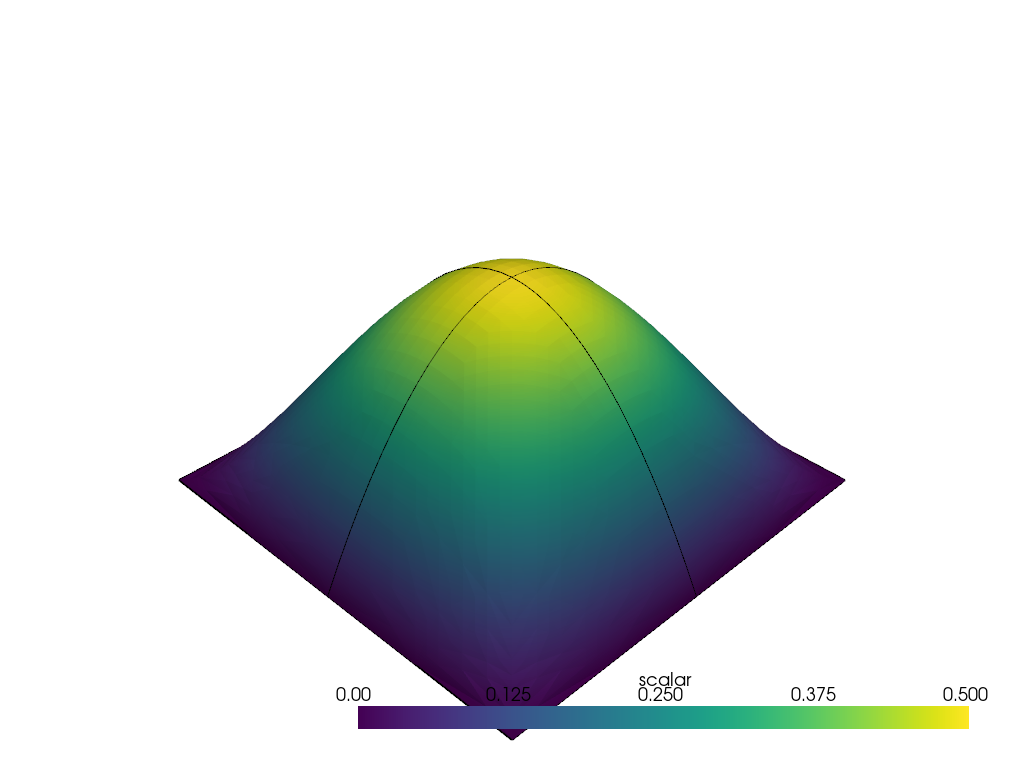 02 visualization